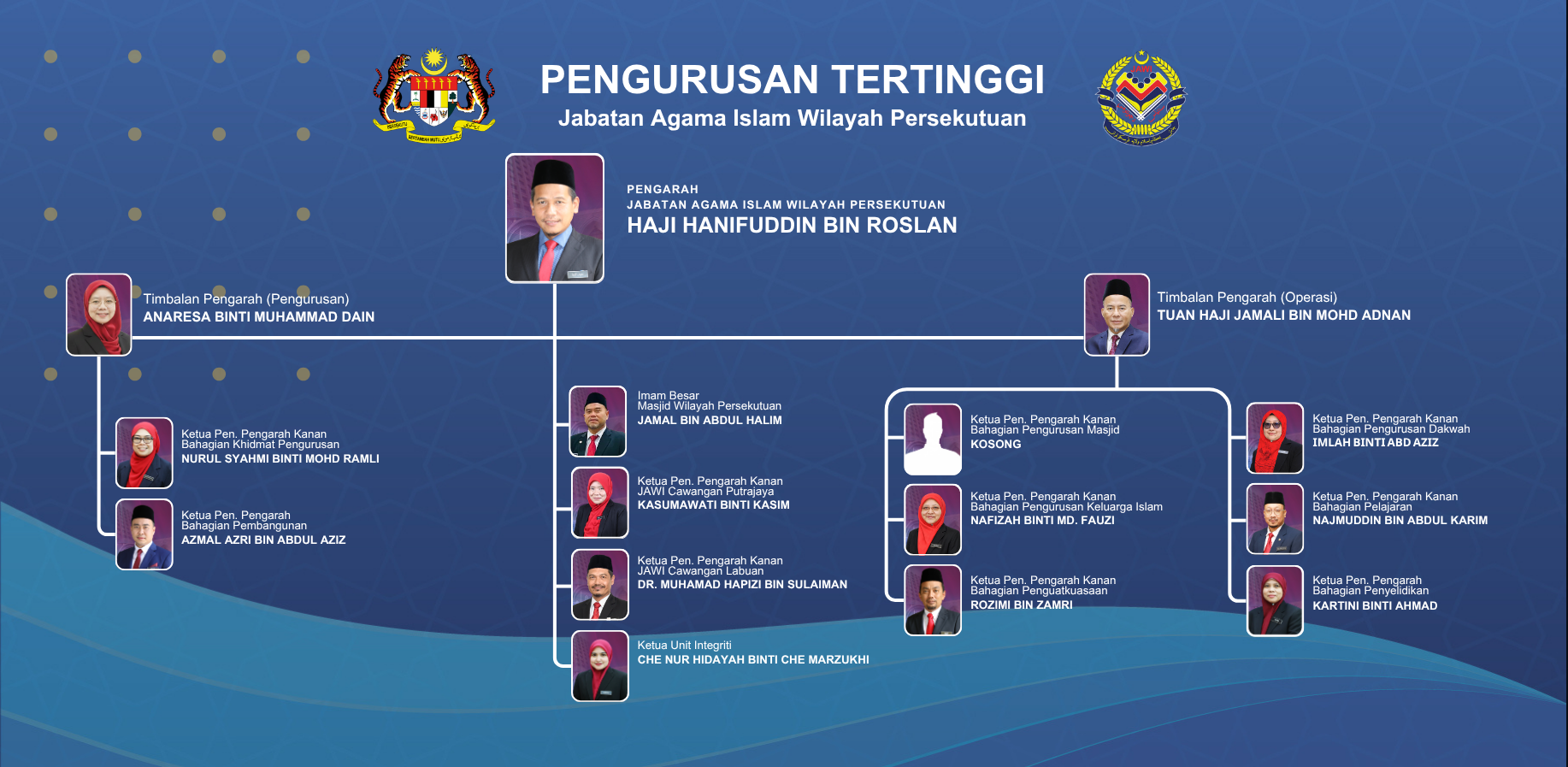 CartaOrganisasi1892026